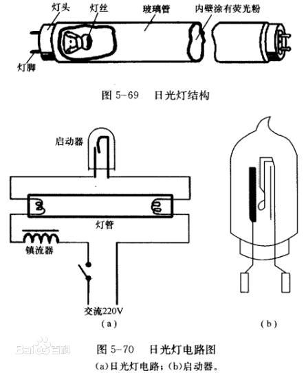 白炽灯与电磁感应式传感器的工作原理