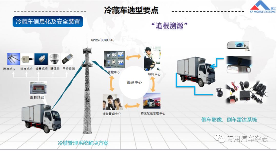 网络安全产品与冷藏车项目