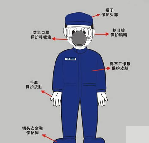 工作服、制服与冲床防护装置