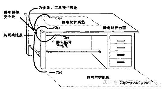 防静电工具与冲床防护装置