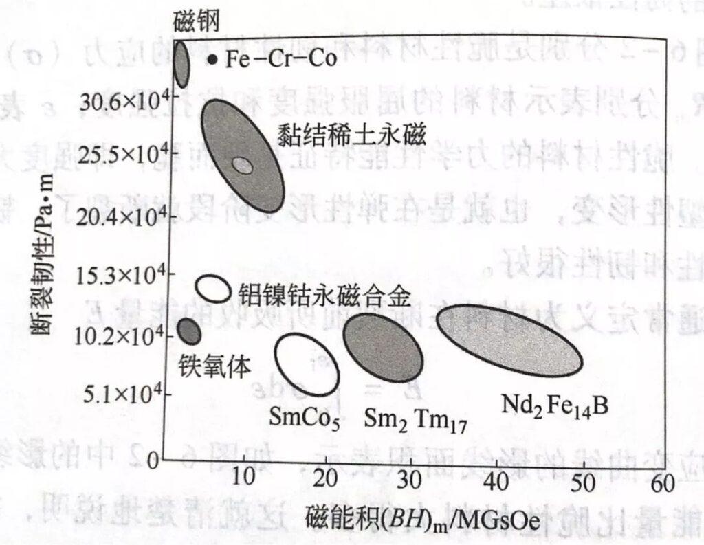 硼铁与横向构件和竖向构件