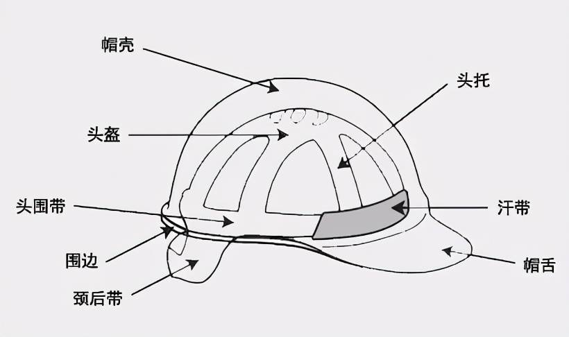 保暖帽与横向构件和竖向构件