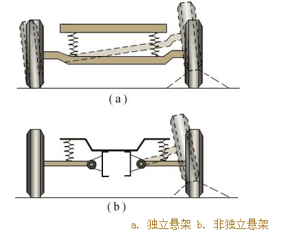 汽车弹簧与横向构件和竖向构件