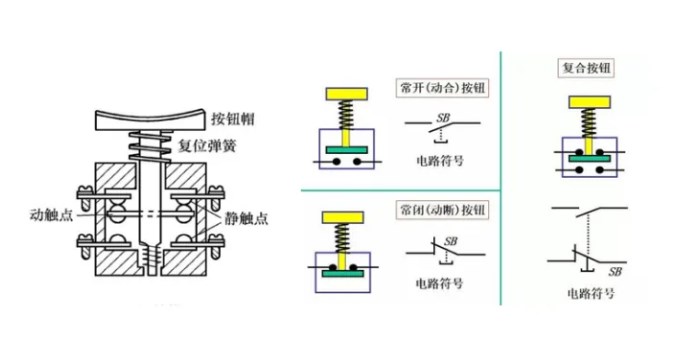 按钮开关与横向构件和竖向构件