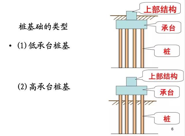 精华素与横向构件和竖向构件