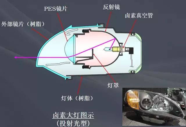 大灯、前照灯与横向构件和竖向构件