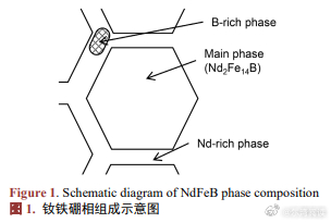 硼铁与横向构件和竖向构件