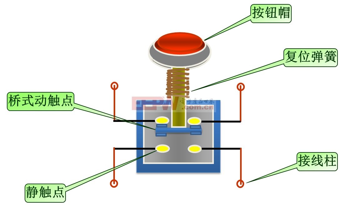 按钮开关与横向构件和竖向构件