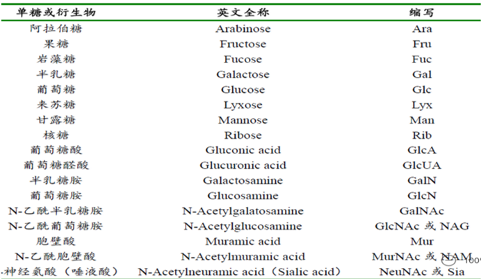 生化试剂与横向构件和竖向构件