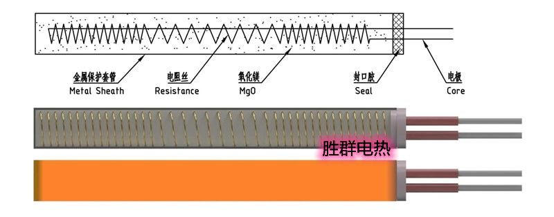 电热丝与横向构件和竖向构件