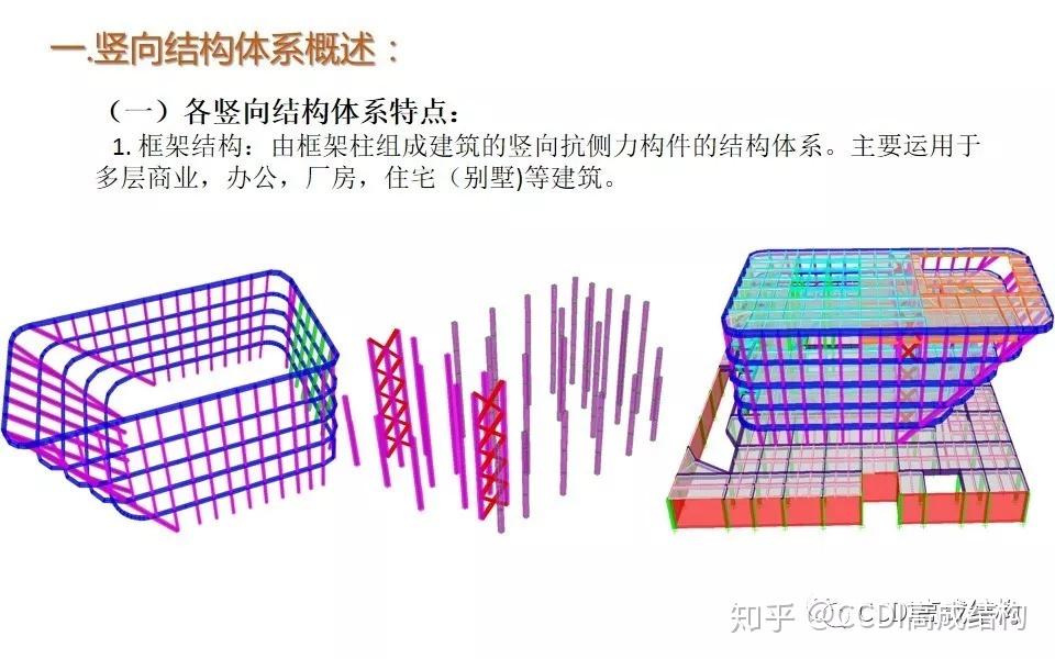 其它接入产品与系统与横向构件和竖向构件