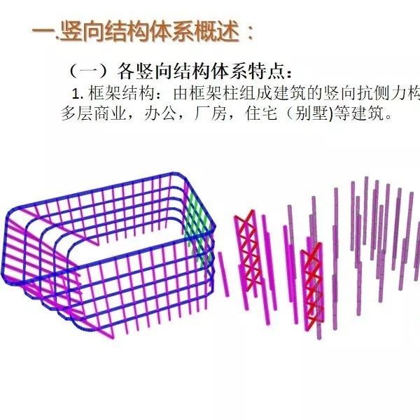 电热丝与横向构件和竖向构件