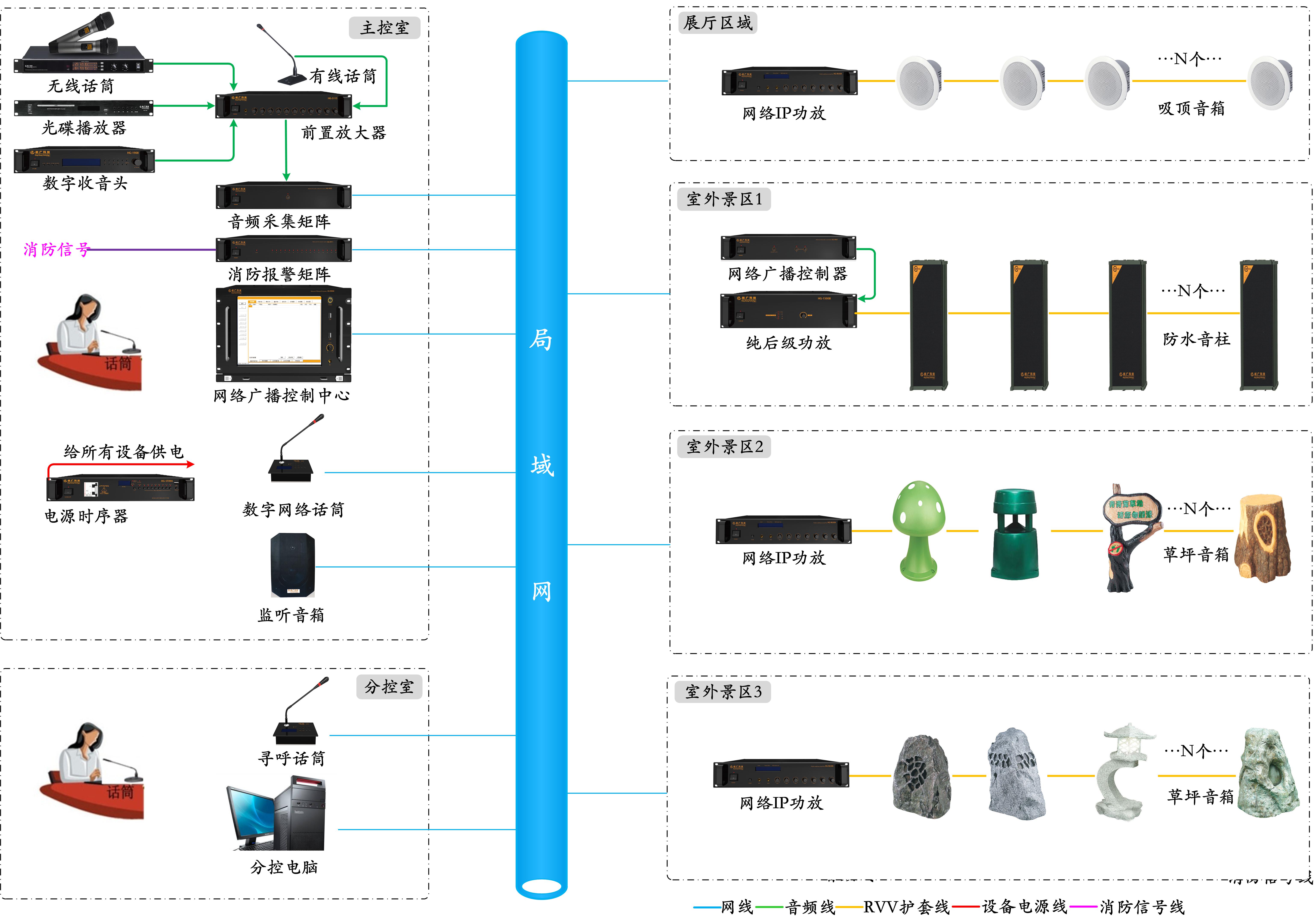 山水盆景与公共广播安装说明