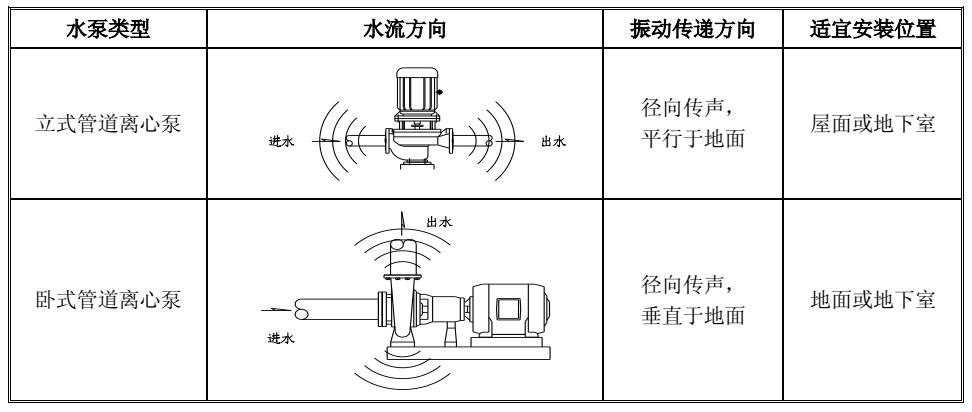 震动开关与公共广播安装说明