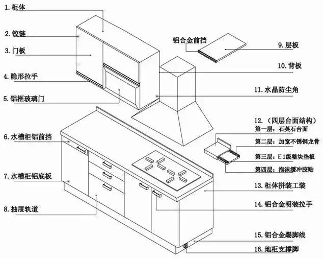 整体厨房与公共广播安装说明