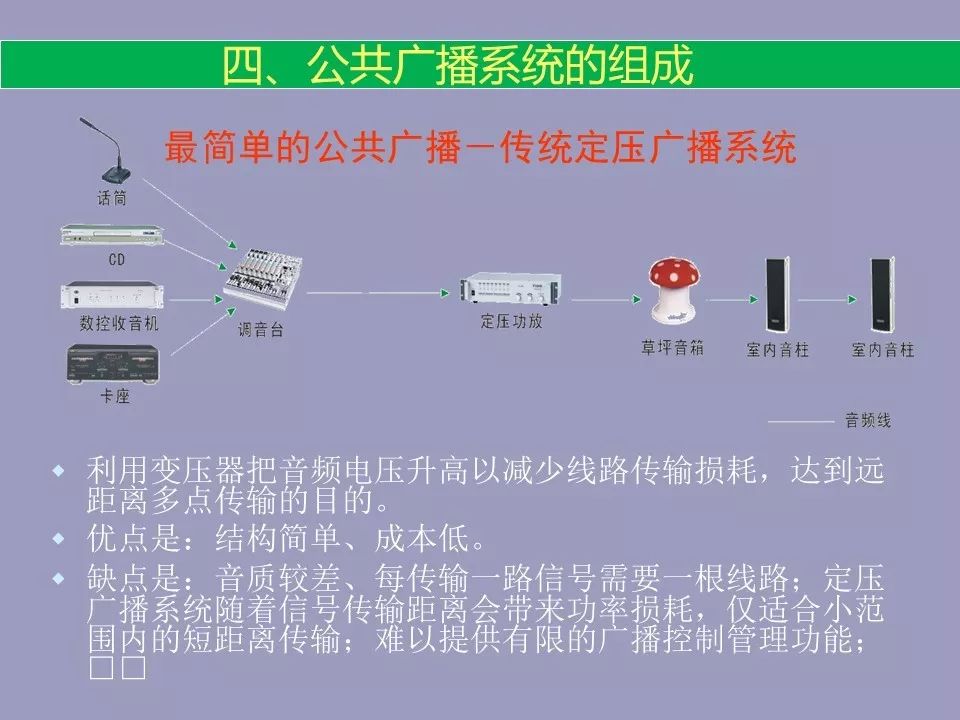 链条油与公共广播安装说明