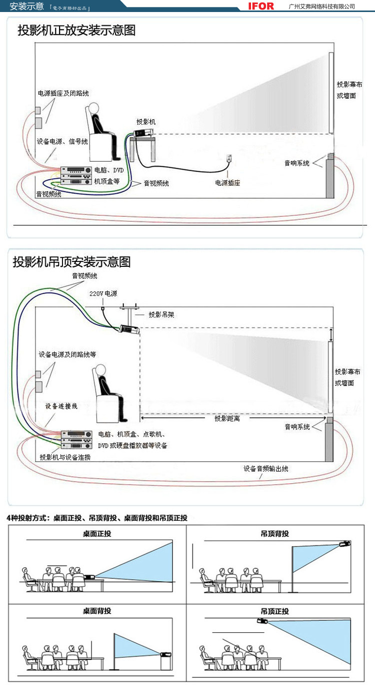 投影机与公共广播安装说明