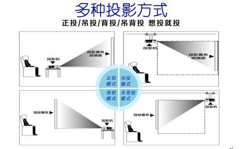 投影机与公共广播安装说明