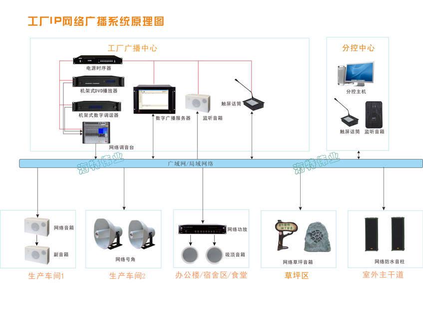 土工布与公共广播安装说明