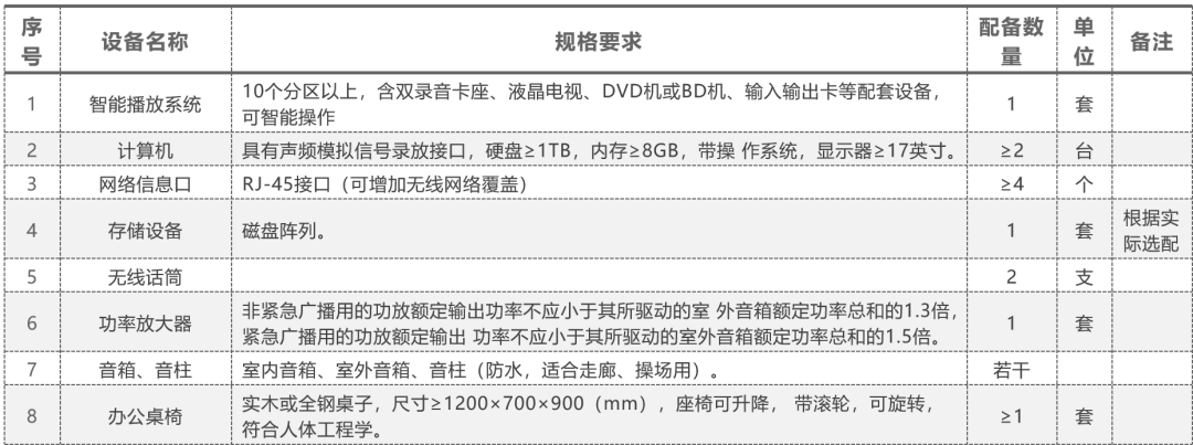 收费表与公共广播安装说明