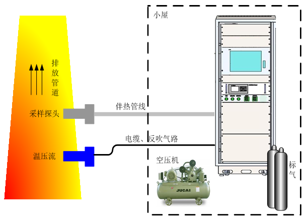 燃烧效率分析仪与公共广播安装说明