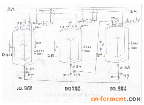 发酵罐与公共广播安装说明