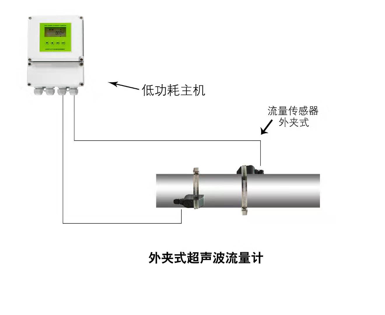 流量传感器与公共广播安装说明