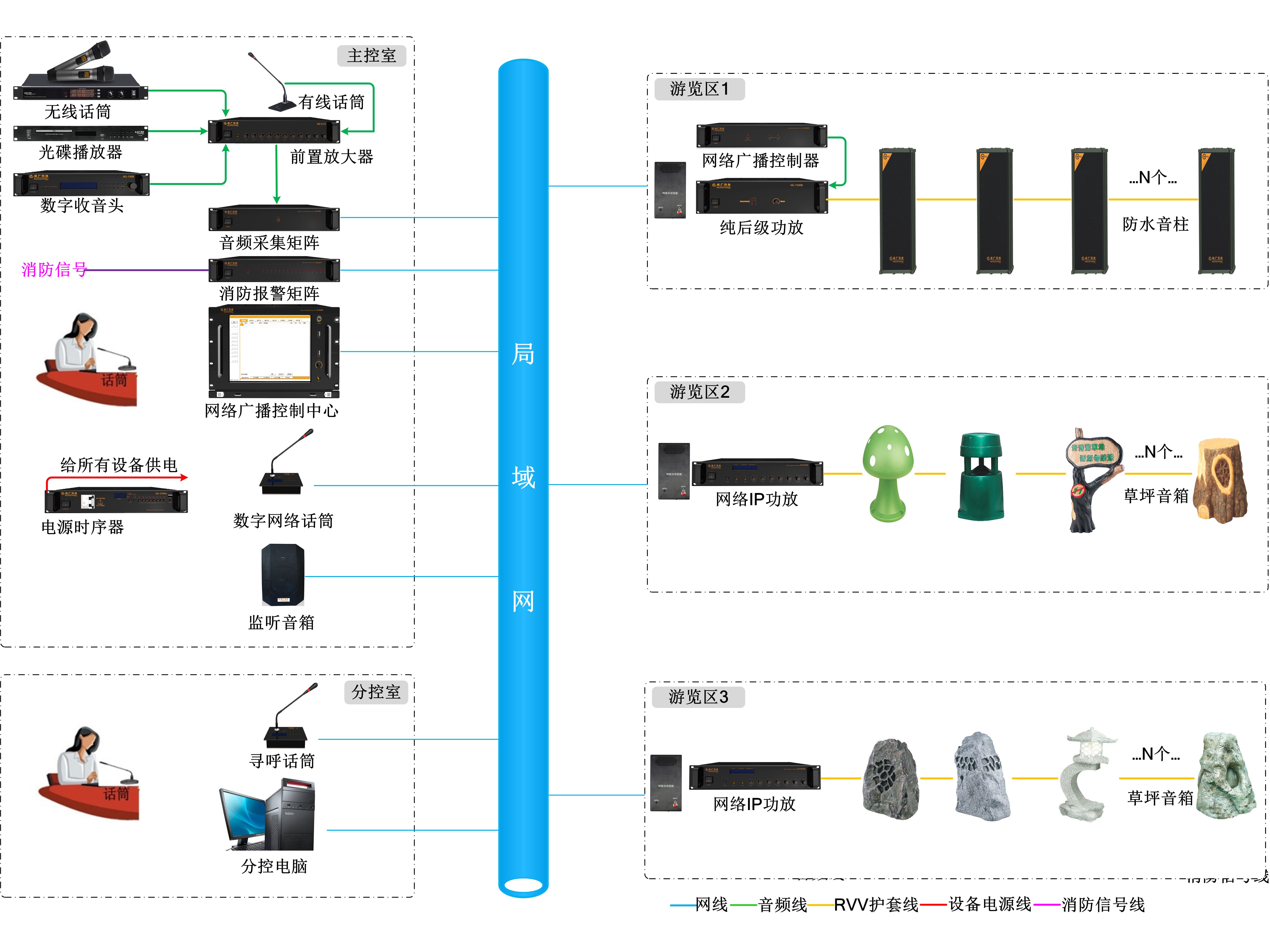 游艺设施与公共广播安装说明