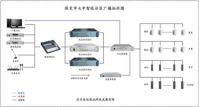 废料回收加工与公共广播安装说明