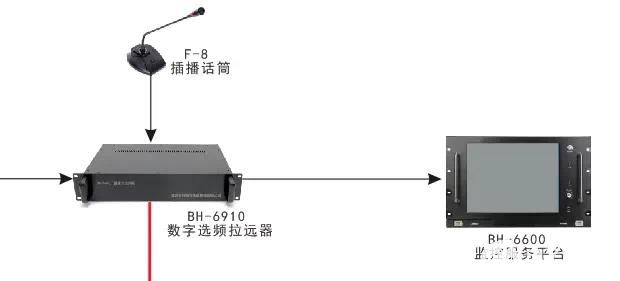 陷波器与公共广播安装说明