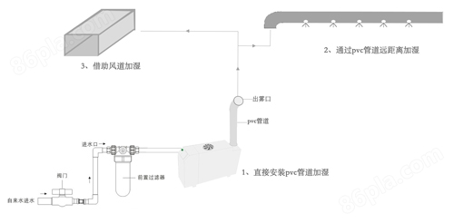 工业加湿器与公共广播安装说明