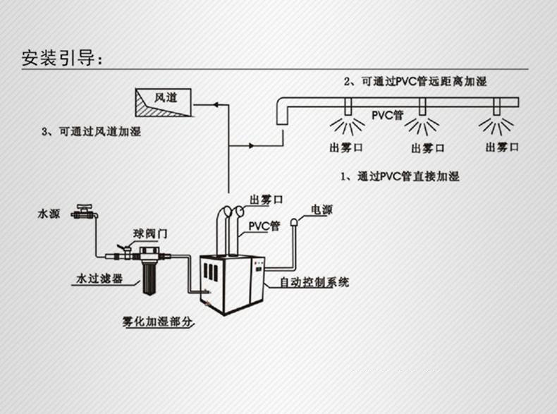 工业加湿器与公共广播安装说明