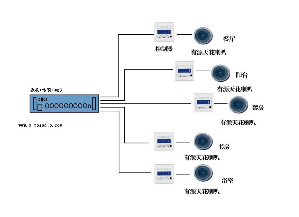 电话卡与公共广播安装说明