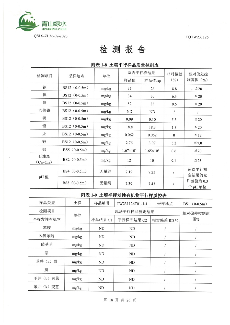 电脑相关产品与耕地土壤检测标准数据