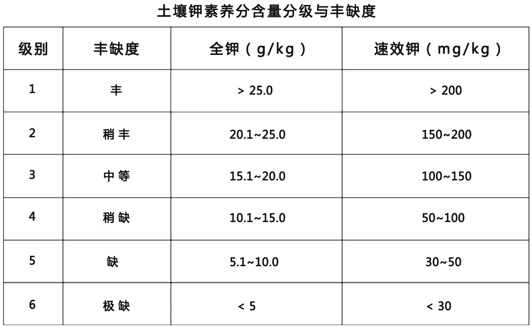 铟与耕地土壤检测标准数据