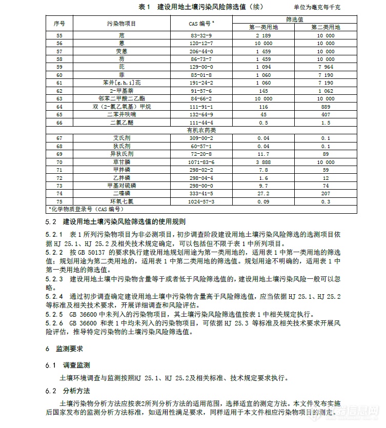 定时器与耕地土壤检测标准数据