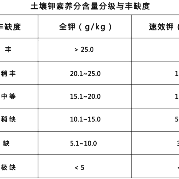 LED显示屏与耕地土壤检测标准数据