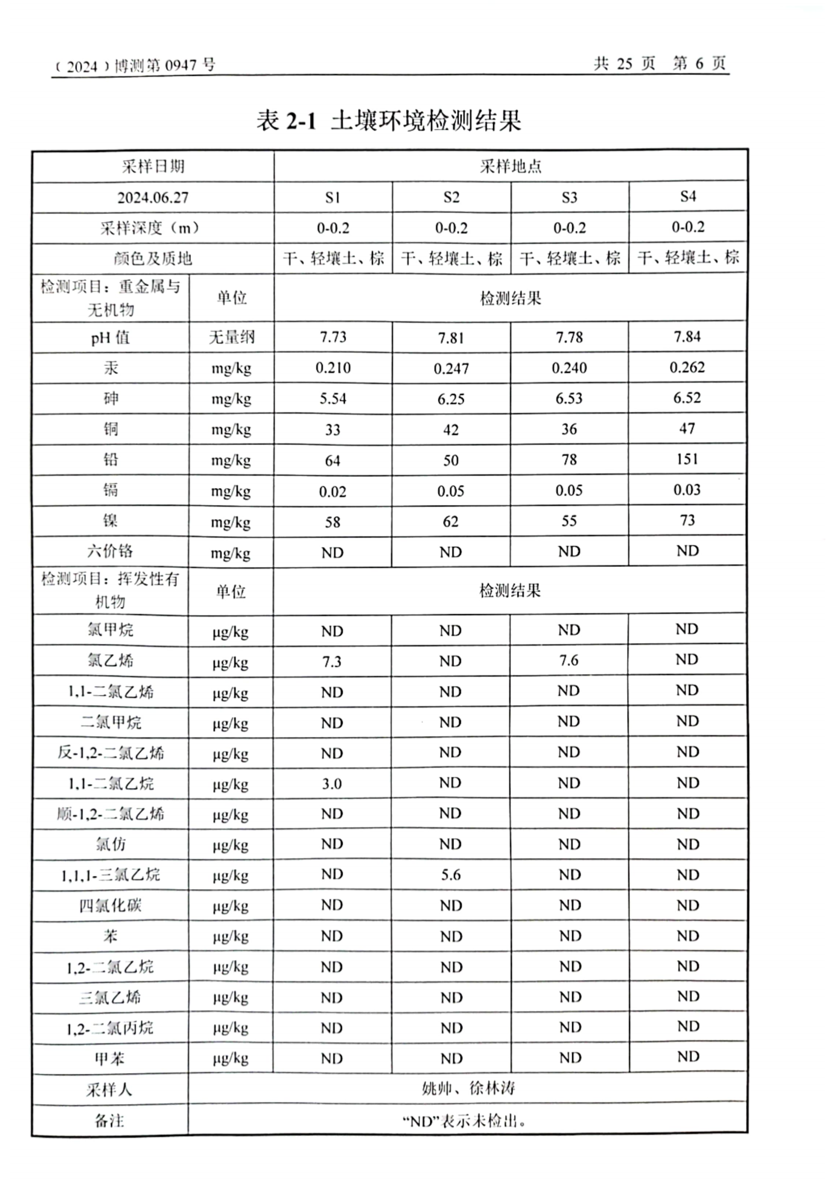 化工泵与耕地土壤检测标准数据