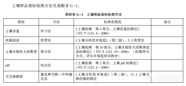 铟与耕地土壤检测标准数据