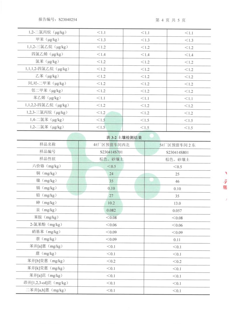 杀螨剂与耕地土壤检测标准数据