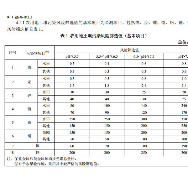 女士浴衣与耕地土壤检测标准数据