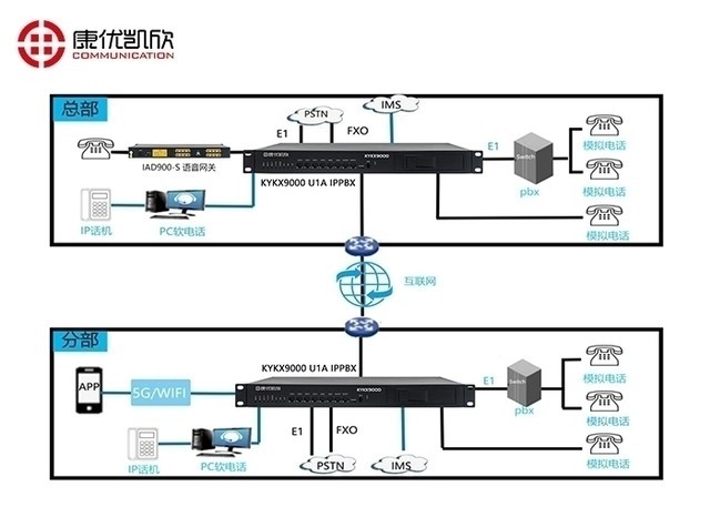 IP语音网关与咬口机用途