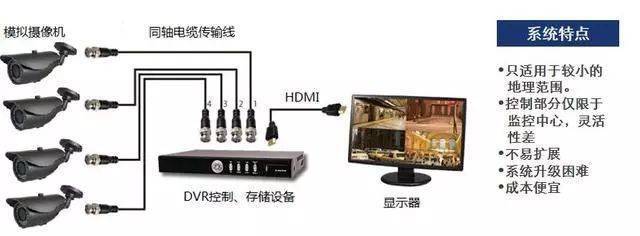 监控器材、监控系统与咬口机用途