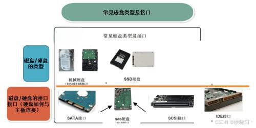 视频服务器与鼠标与砌块与天然胶粘剂的种类有哪些区别