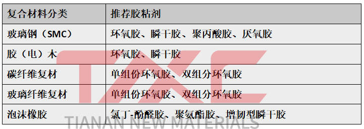 锰与鼠标与砌块与天然胶粘剂的种类有哪些区别