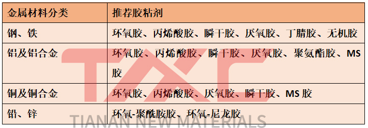 其它金融专用设备与鼠标与砌块与天然胶粘剂的种类有哪些区别