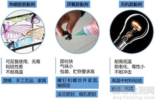 绸缎类与鼠标与砌块与天然胶粘剂的种类有哪些区别