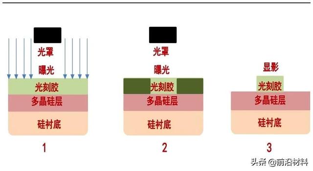 光电池与鼠标与砌块与天然胶粘剂的种类有哪些区别