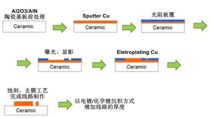 光电池与鼠标与砌块与天然胶粘剂的种类有哪些区别