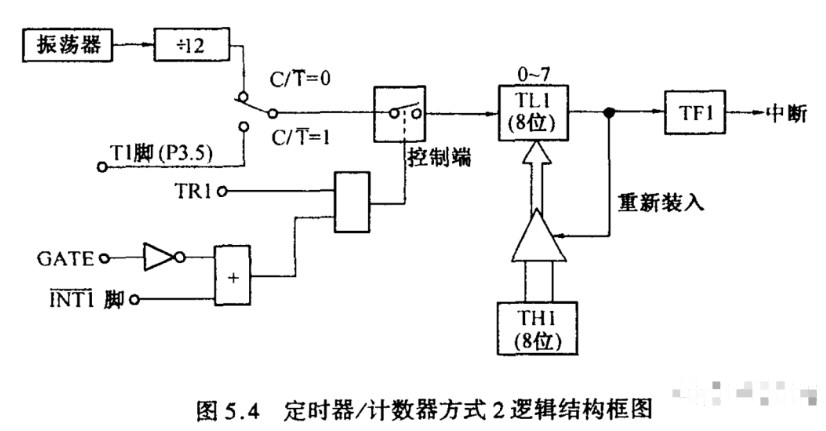 定时器与化工有机好还是无机好